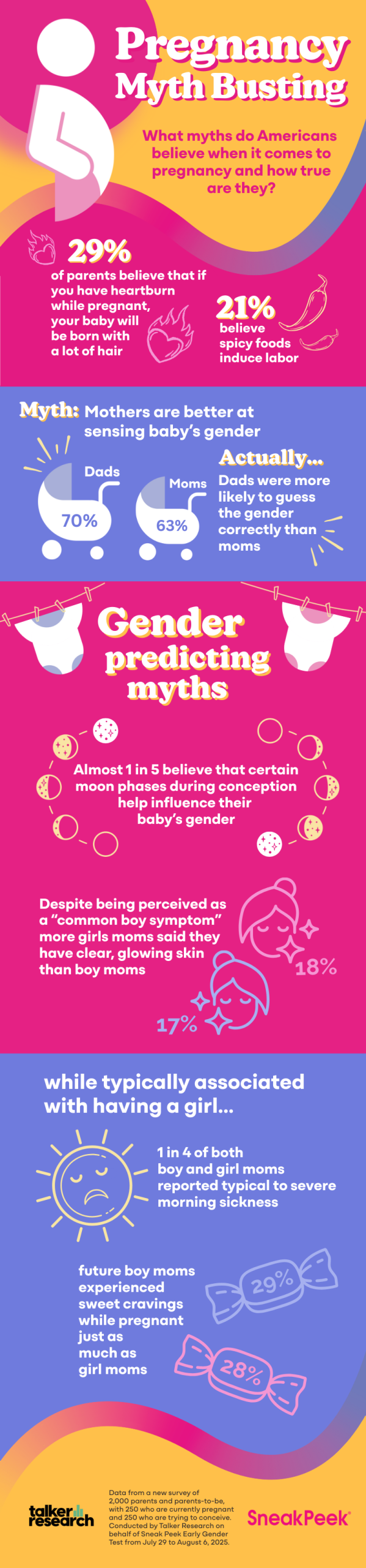 Baby Myth-busting